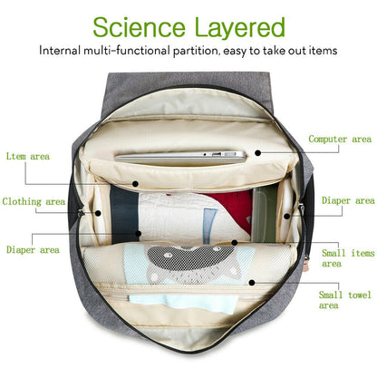 Multi Function Nappy Bag Backpack for Moms & Dads